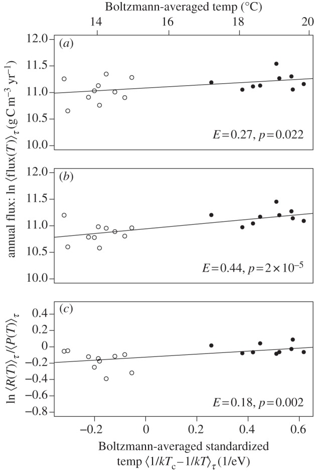 Figure 4.