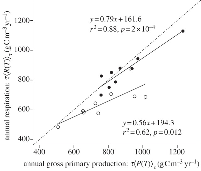 Figure 3.