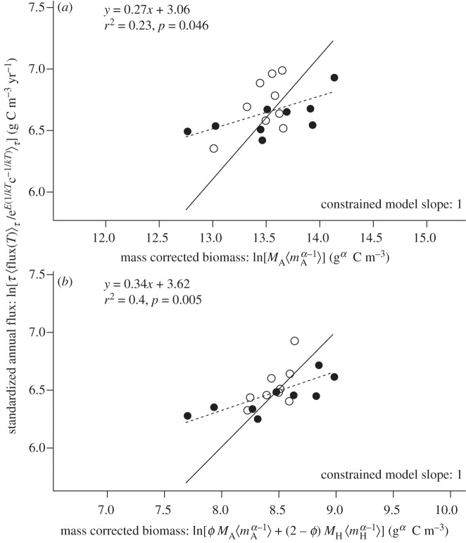 Figure 5.