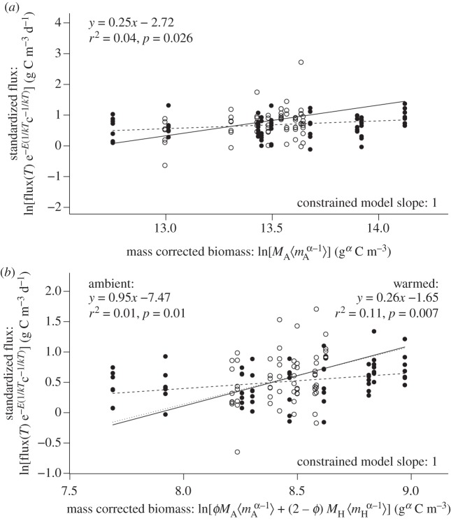 Figure 2.