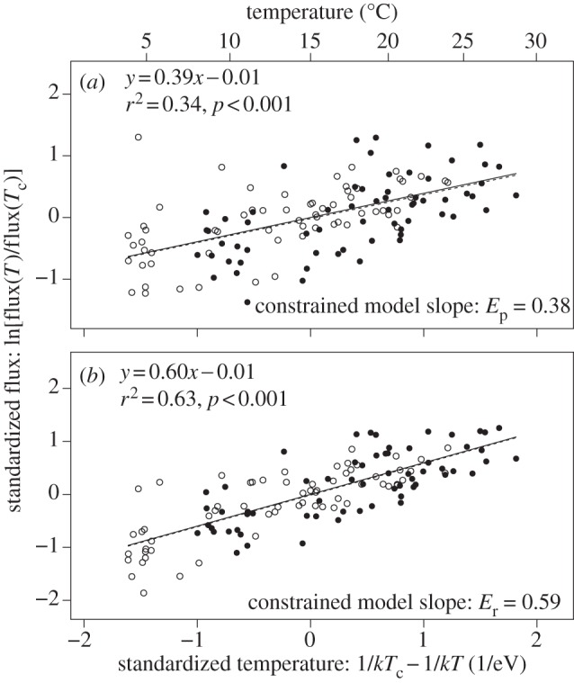 Figure 1.