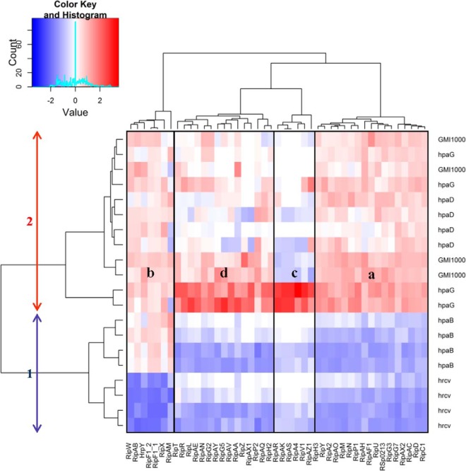 Fig. 6.