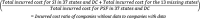 Appendix B: Uncertainty associated with the use of NASI cost (paid cost) ratios to represent incurred cost ratios
