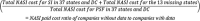 Appendix B: Uncertainty associated with the use of NASI cost (paid cost) ratios to represent incurred cost ratios