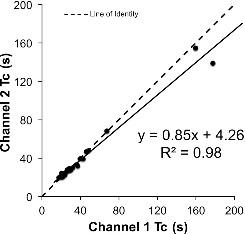 Fig. 8.