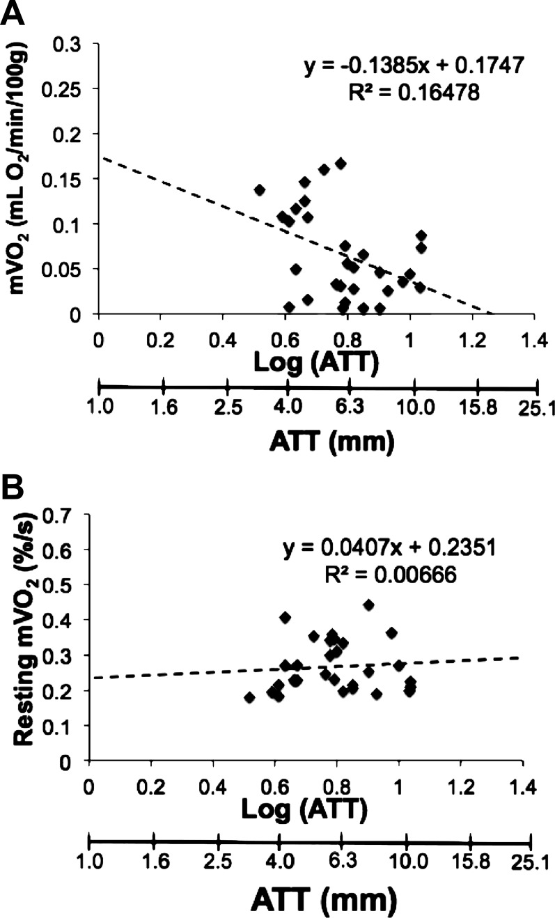 Fig. 9.