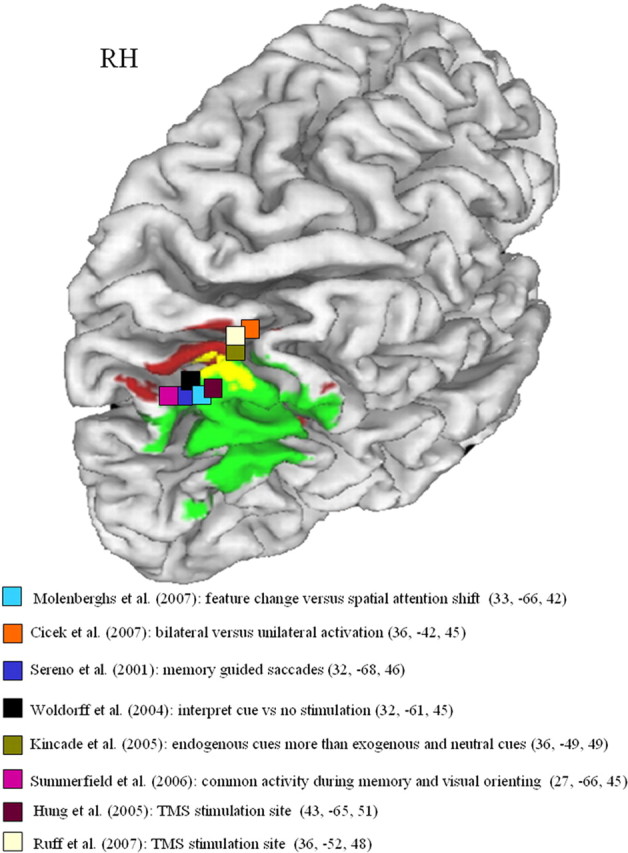 Figure 6.