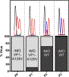 Figure 9.