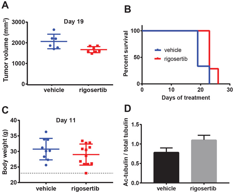 Figure 6: