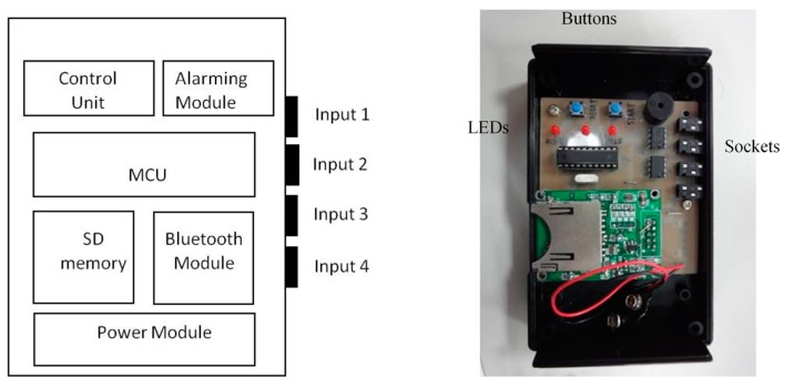 Figure 19