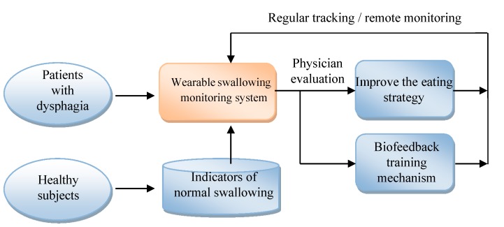 Figure 18