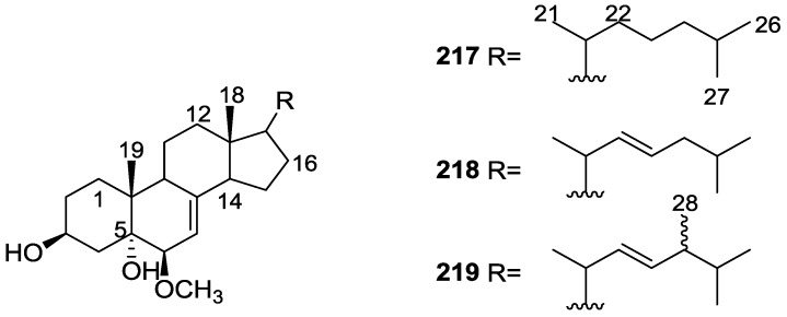 Figure 64