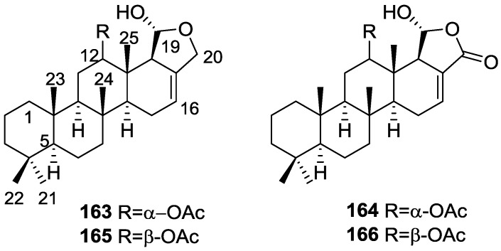 Figure 47