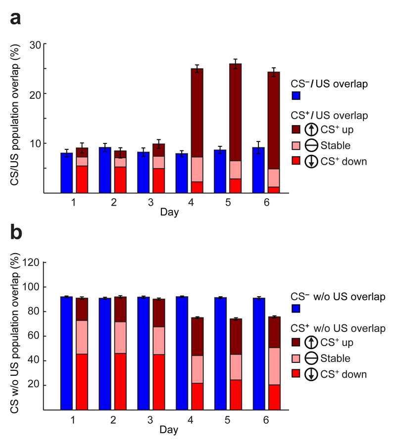 Extended Data Fig. 6