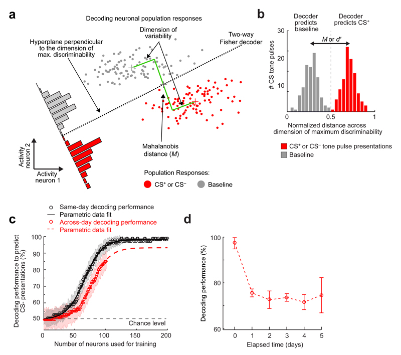 Extended Data Fig. 8