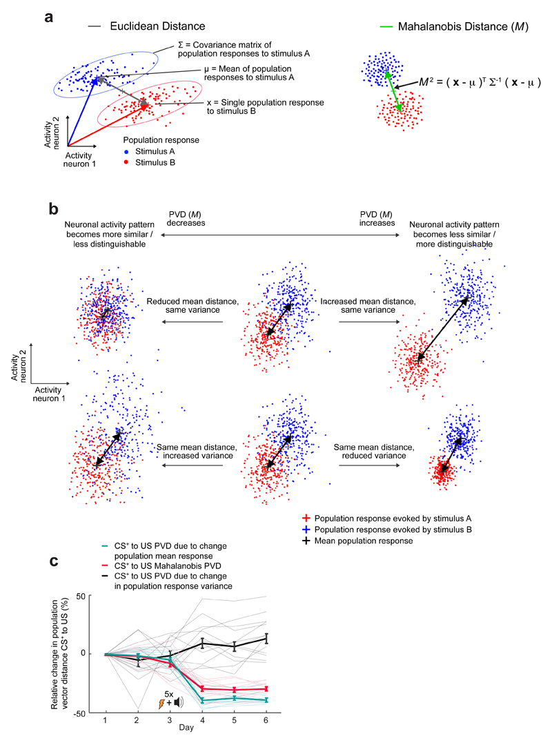 Extended Data Fig. 9