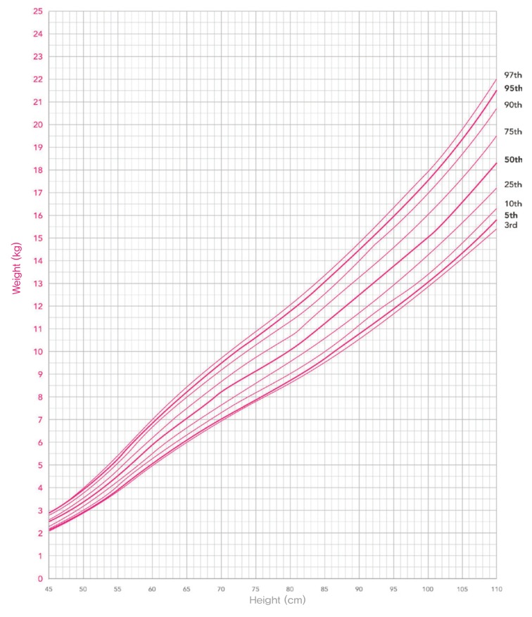 Fig. 15