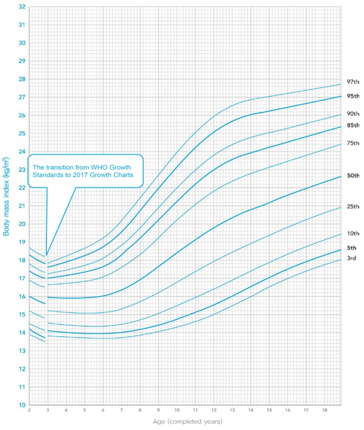 Fig. 12