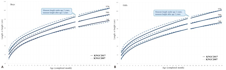 Fig. 18