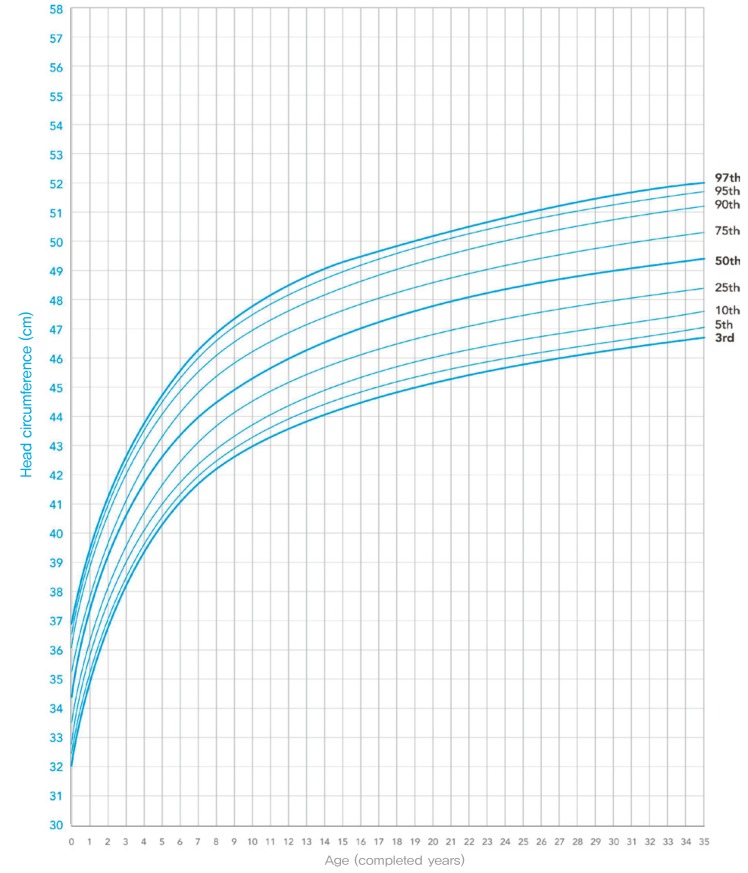 Fig. 16