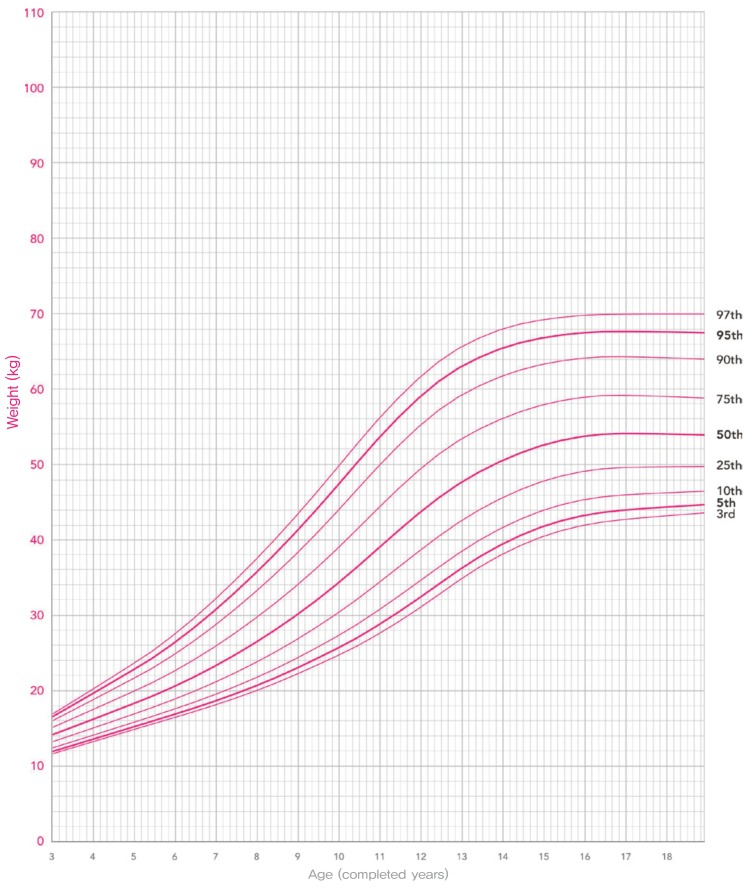 Fig. 11