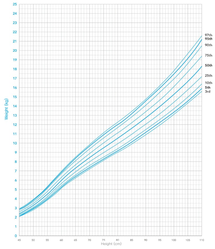 Fig. 14