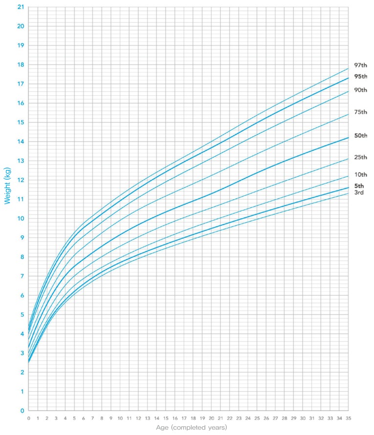 Fig. 8