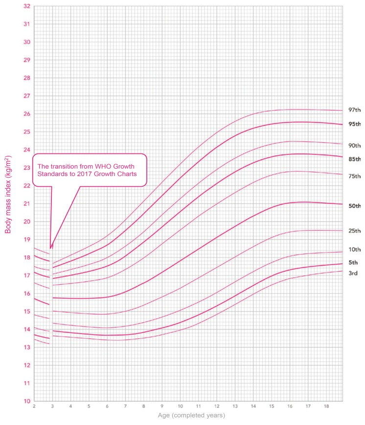 Fig. 13