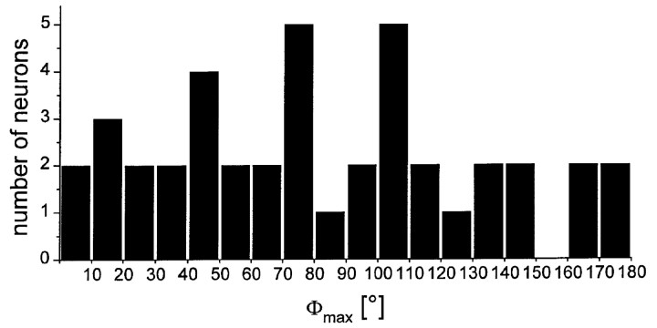 Fig. 10.