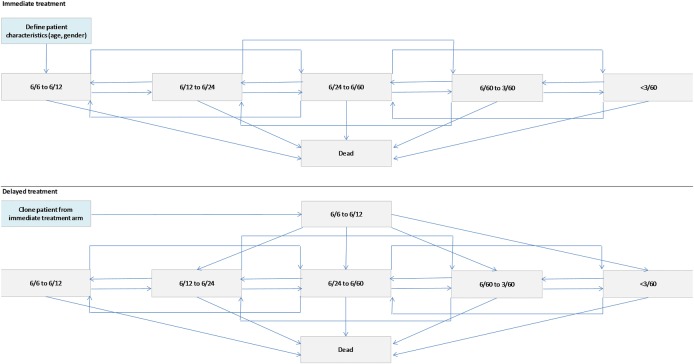 Figure 1