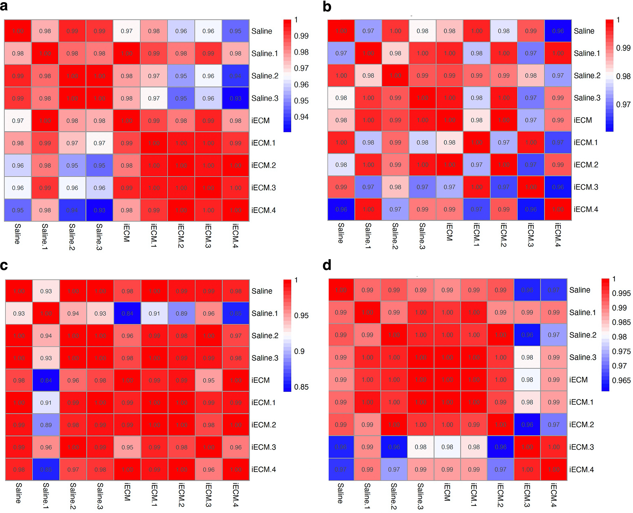 Extended Data Fig. 2 |