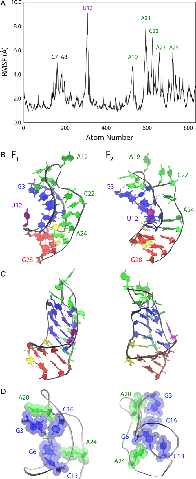 Figure 5.