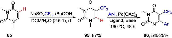 Scheme 35