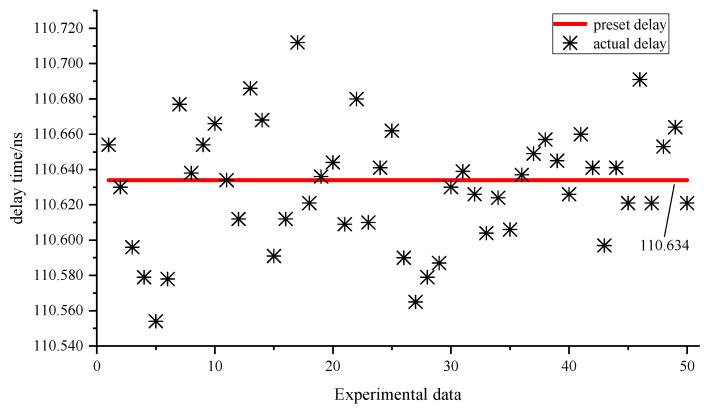 Figure 19