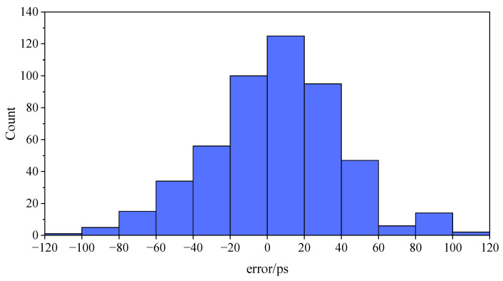 Figure 21