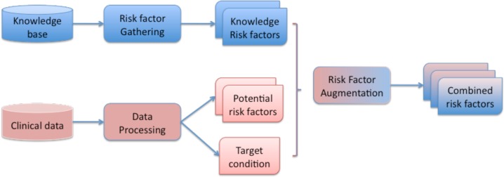 Figure 1: