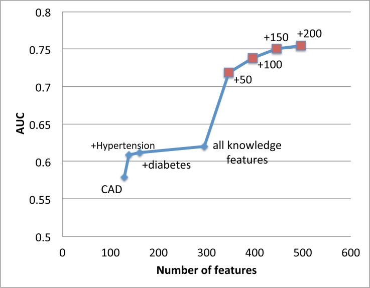 Figure 2: