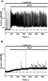 Fig 5