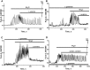 Fig 10