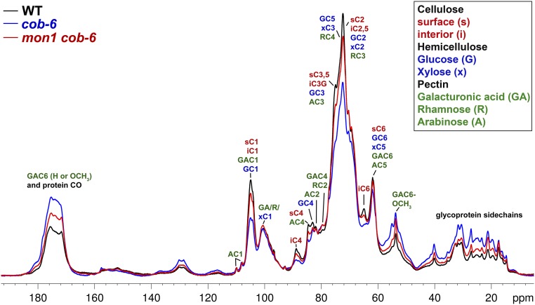 Fig. S8.