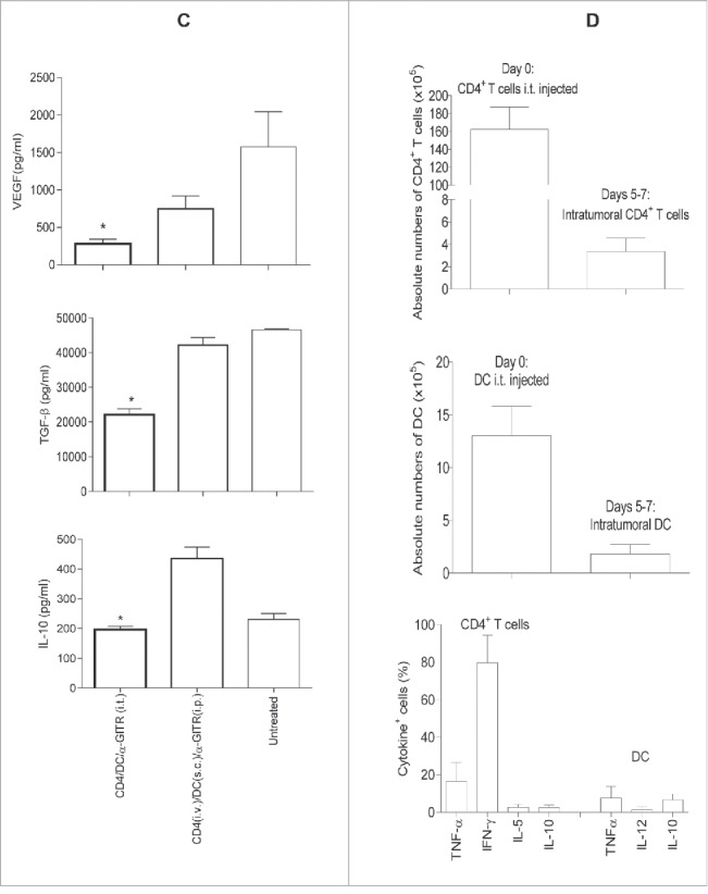 Figure 4B.