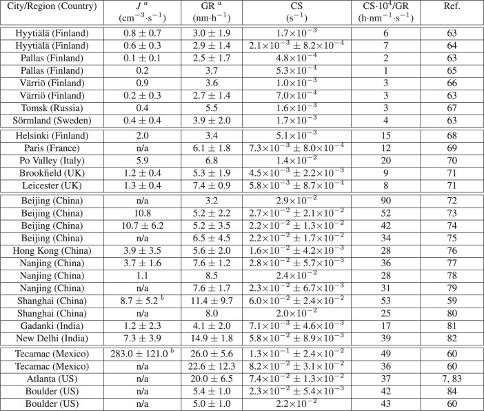 graphic file with name 41586_2020_2270_Tab3_ESM.jpg