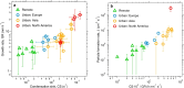 Extended Data Fig. 1