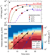 Extended Data Fig. 6