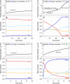Extended Data Fig. 4