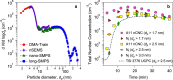Extended Data Fig. 5