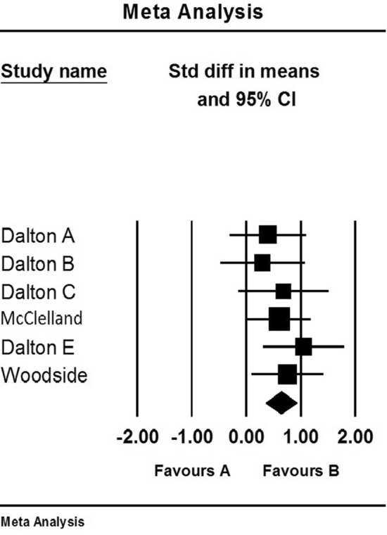 Fig. 4