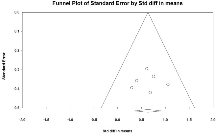 Fig. 5