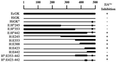 Fig 2.