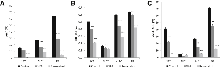 Figure 13